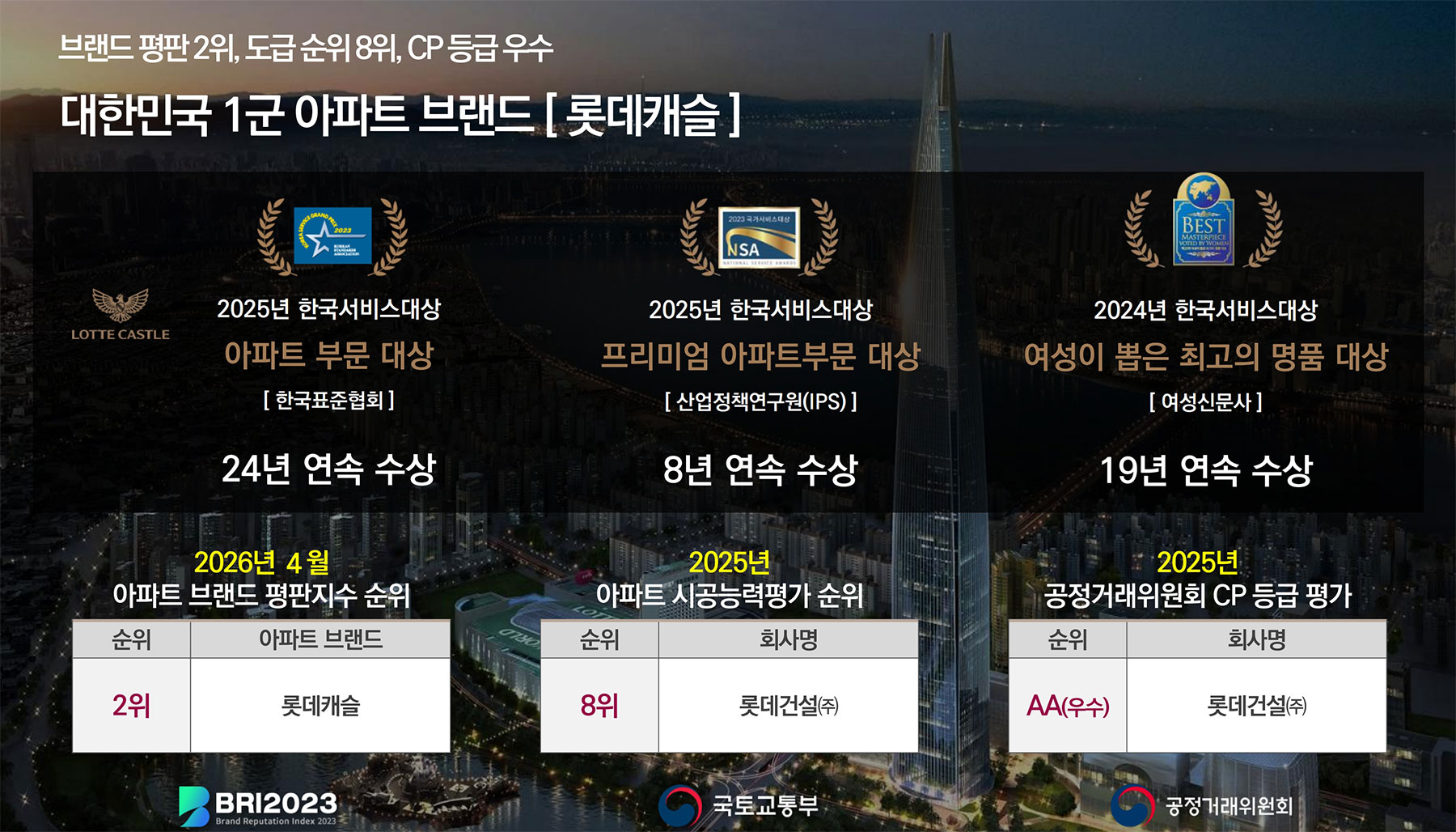 상동역 롯데캐슬 브랜드소개